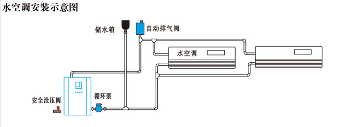 电采暖炉与水空调连接图